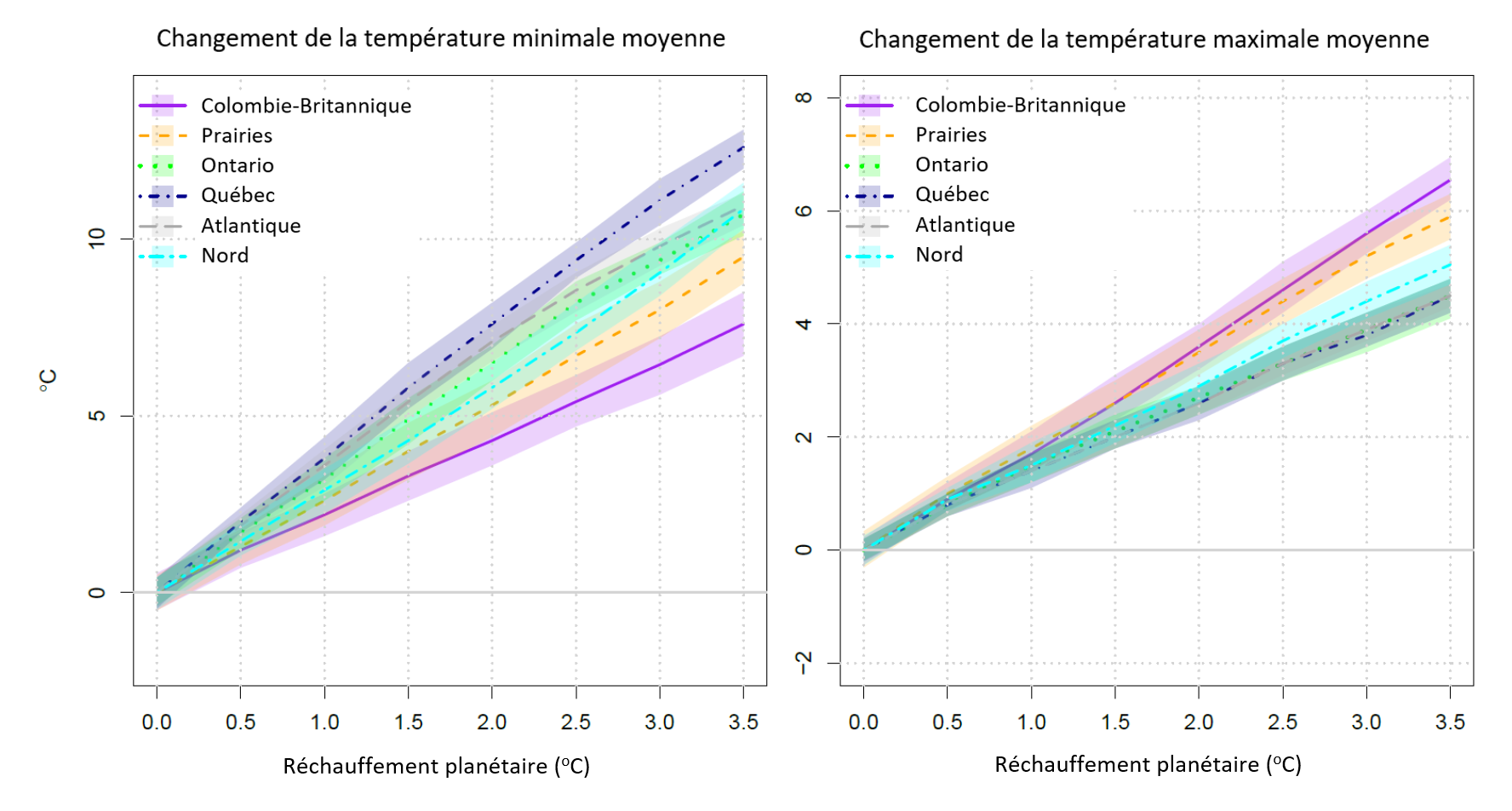 See description below